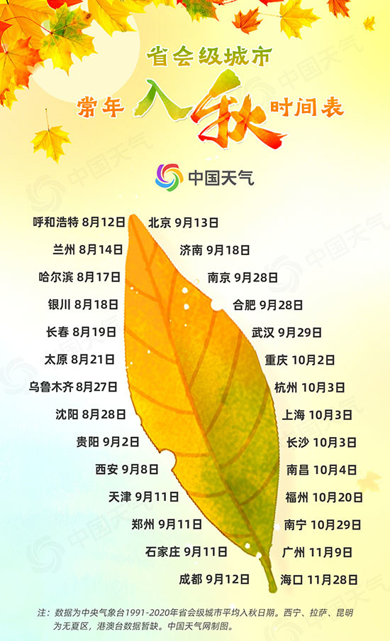 秋意起风微凉全国入秋进程图出炉