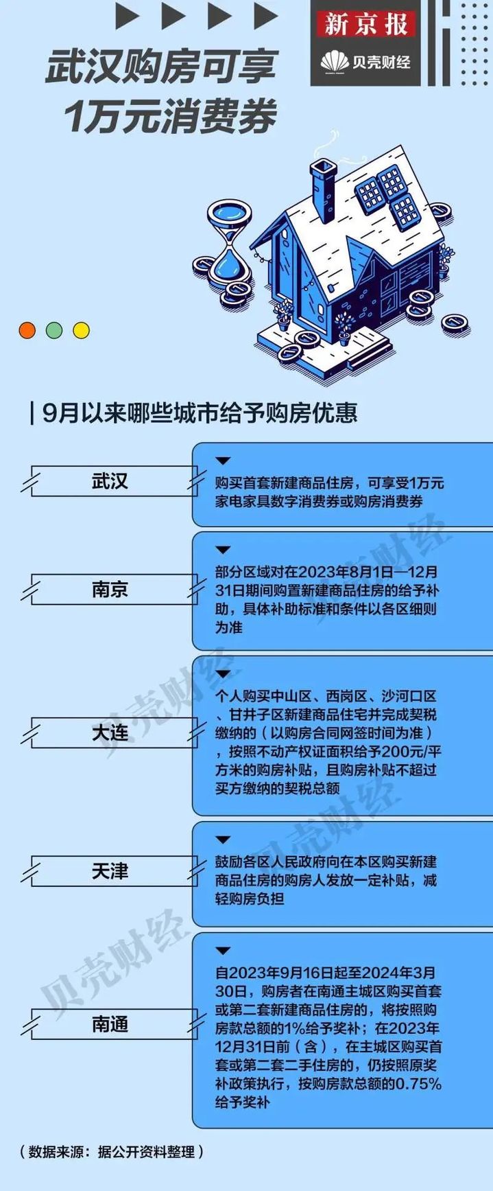 17城取消或松绑限购政策,哪些超大城市降首付、给补贴?_荔枝网新闻