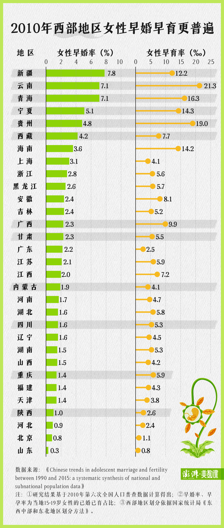 张桂梅和华坪女高的背后有这样心酸的数据