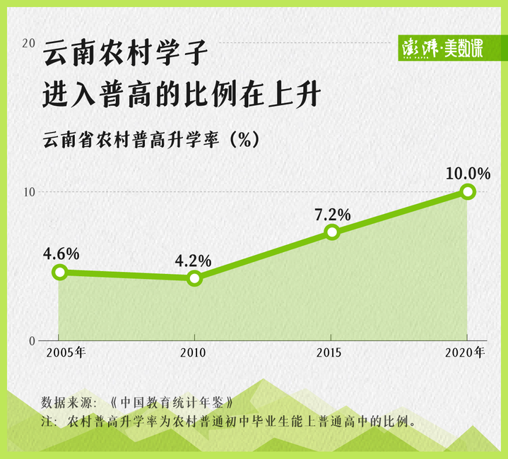 张桂梅和华坪女高的背后有这样心酸的数据