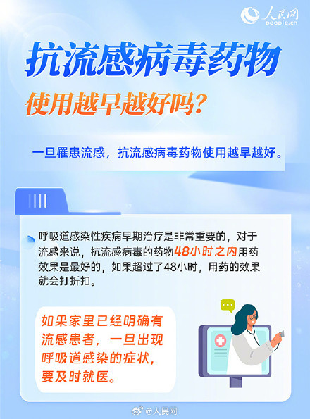 6问6答了解流感用药注意事项