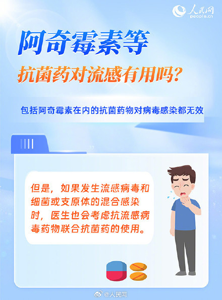 6问6答了解流感用药注意事项