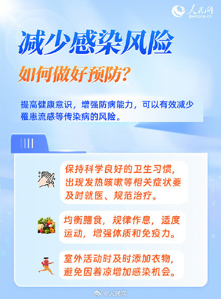 6问6答了解流感用药注意事项