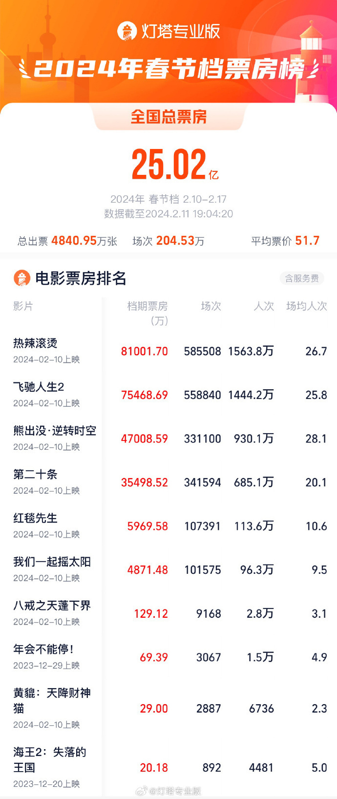 007u8AFXly1hmpqf8jas3j30wr25o7ku.jpg?x-oss-process=style/w10