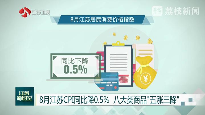 8月江蘇CPI同比降0.5% 八大類商品“五漲三降”