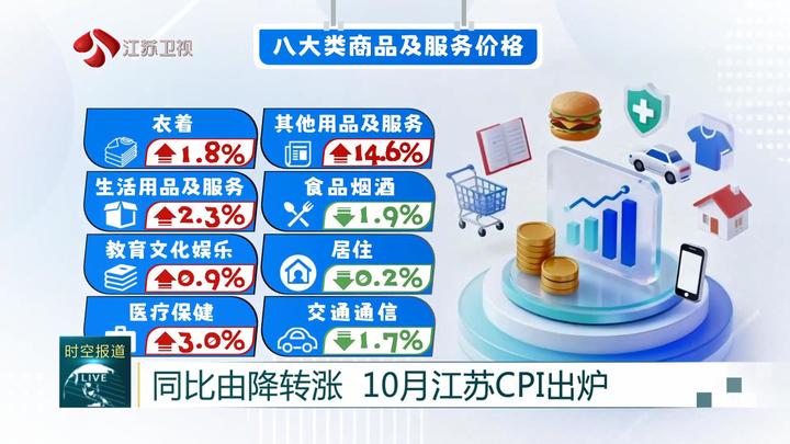 同比由降转涨 10月江苏CPI出炉