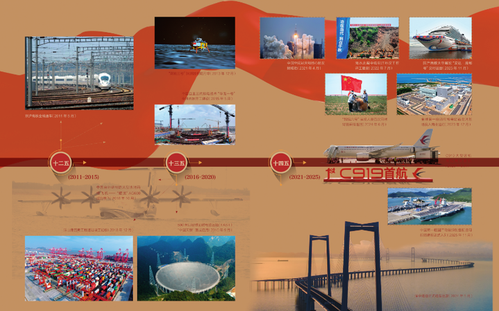 從“一五”到“十五五”，重大工程項目托舉日新月異的中國