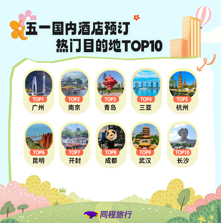 “五一”假期临近 南京热度夯爆了！