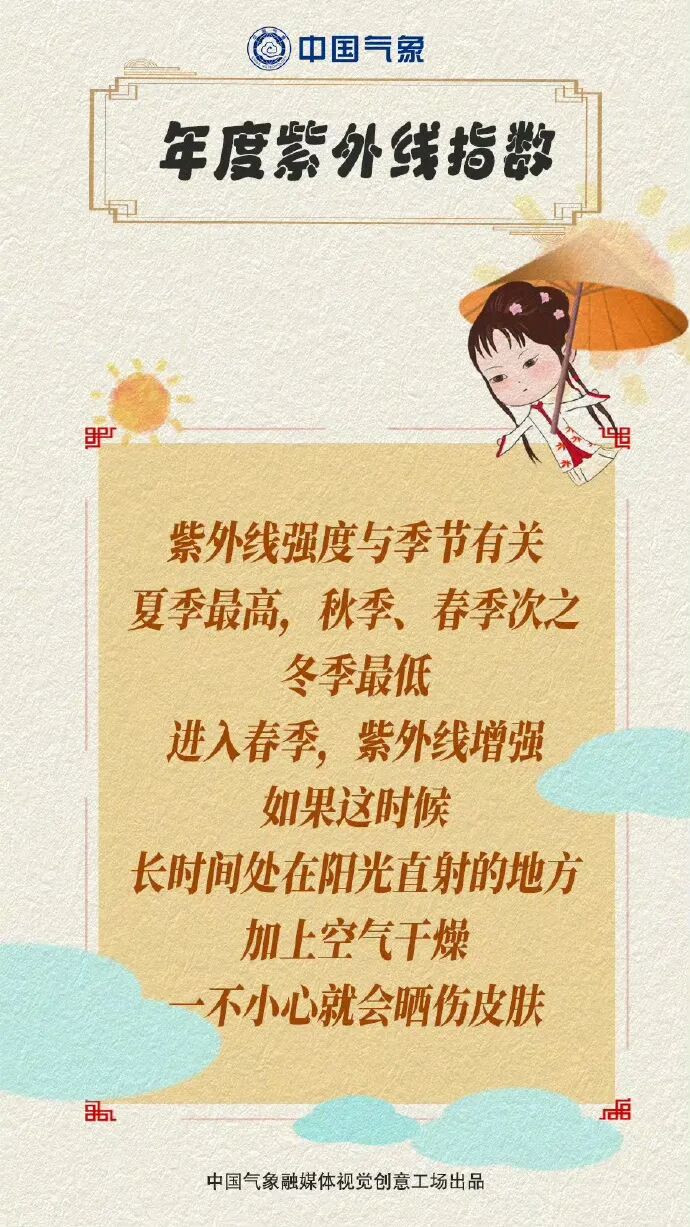 防晒1.png