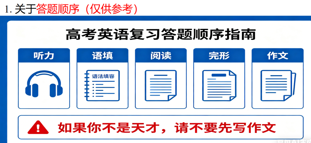 图形用户界面
描述已自动生成